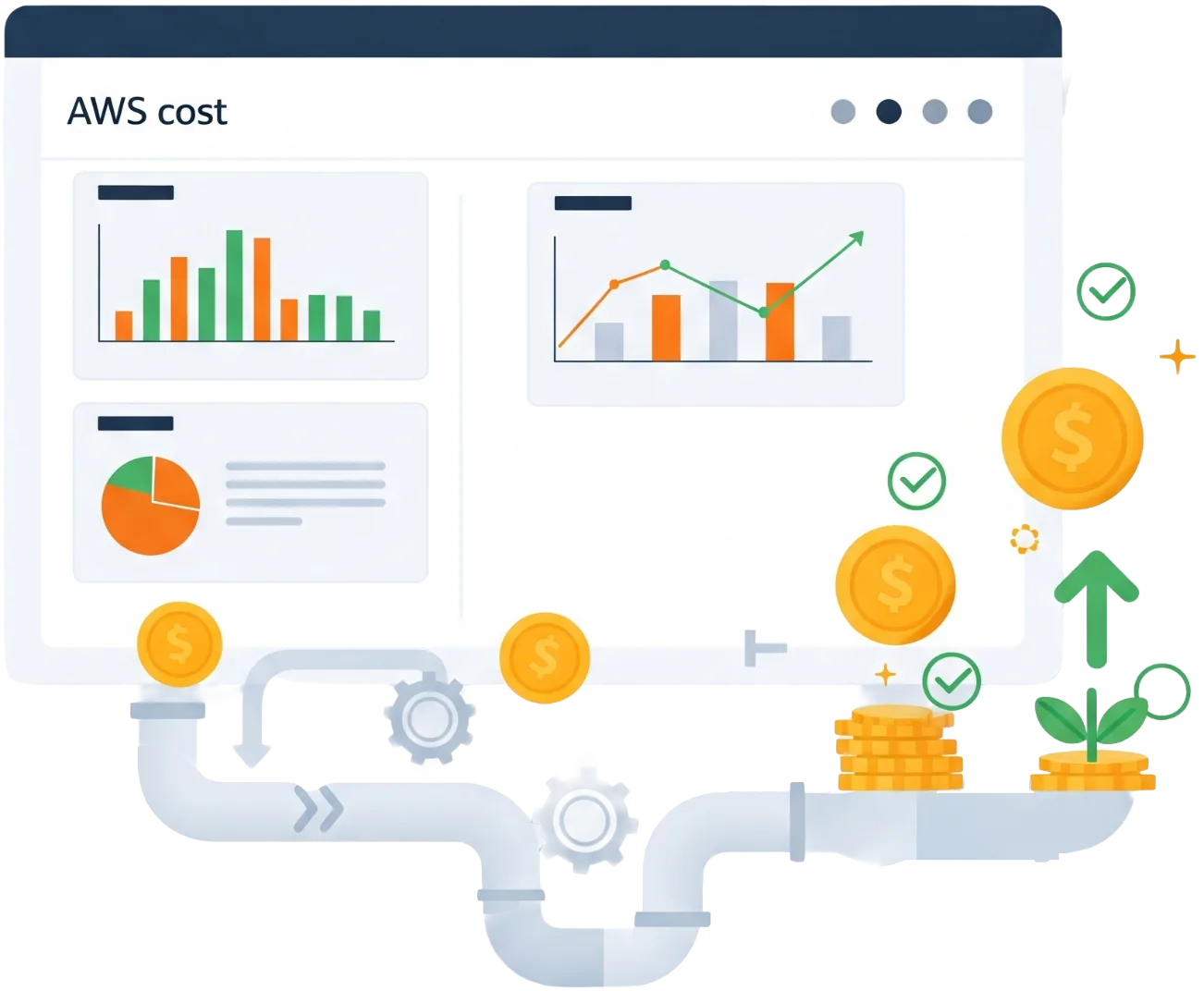 An illustration of an AWS cost dashboard: spend charts feeding a savings pipeline