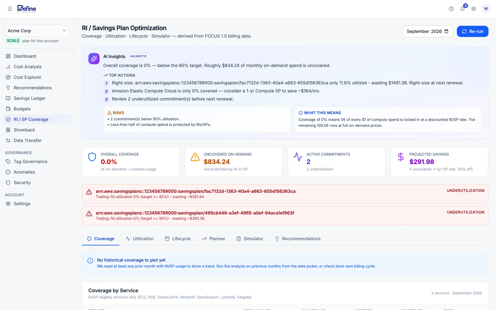 Refine's RI / Savings Plan Optimization page: AI insights with top actions, overall coverage 0.0%, uncovered on-demand spend $834.24, two under-utilized commitments, projected savings $291.98, and two underutilization alerts on savings plans
