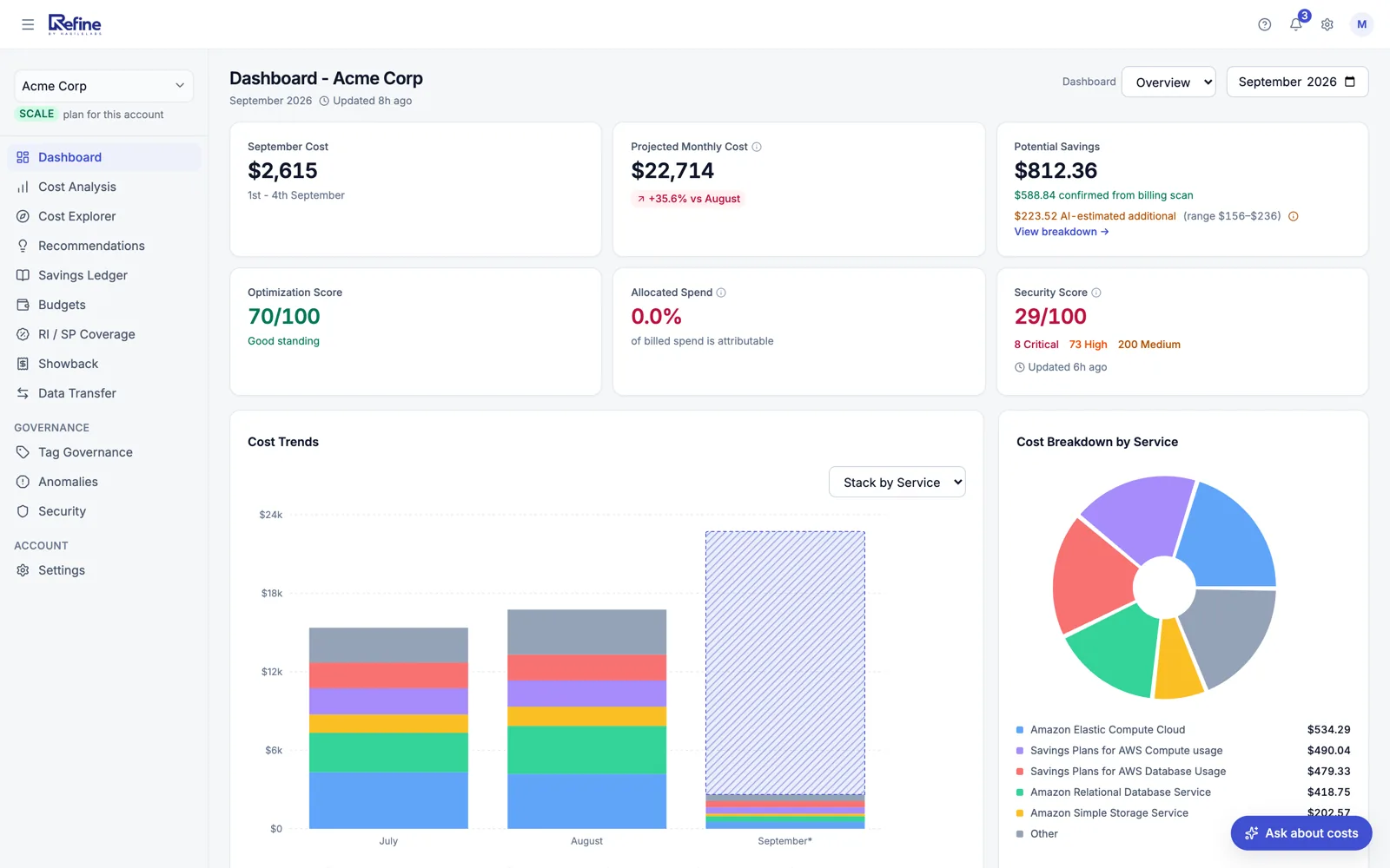 The Refine dashboard as Engineering Teams sees it: spend, projected cost, potential savings, optimization and security scores