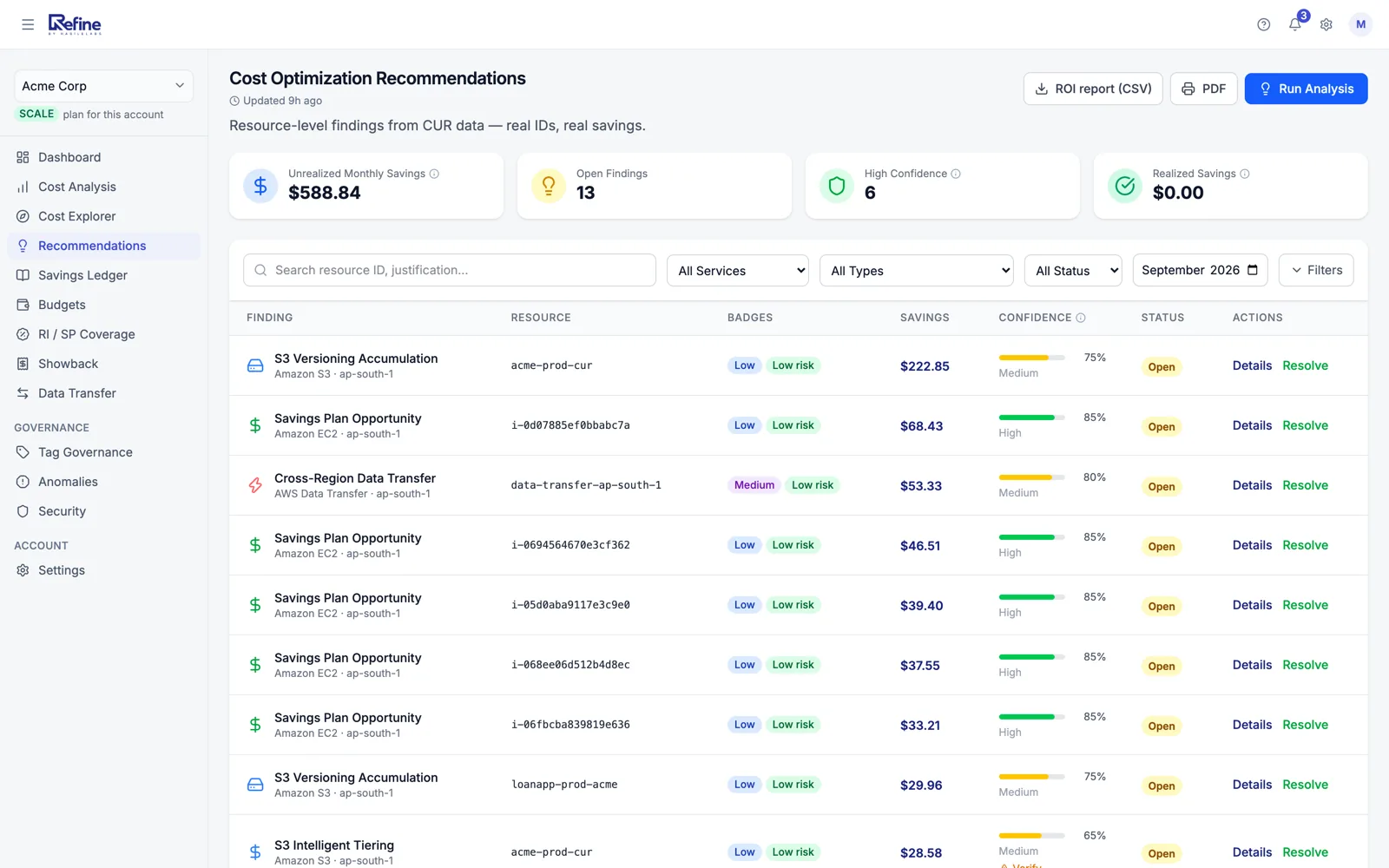 Refine's Cost Optimization Recommendations table: unattached EBS volumes and idle EC2 instances with per-resource monthly savings, a confidence score and an Open status